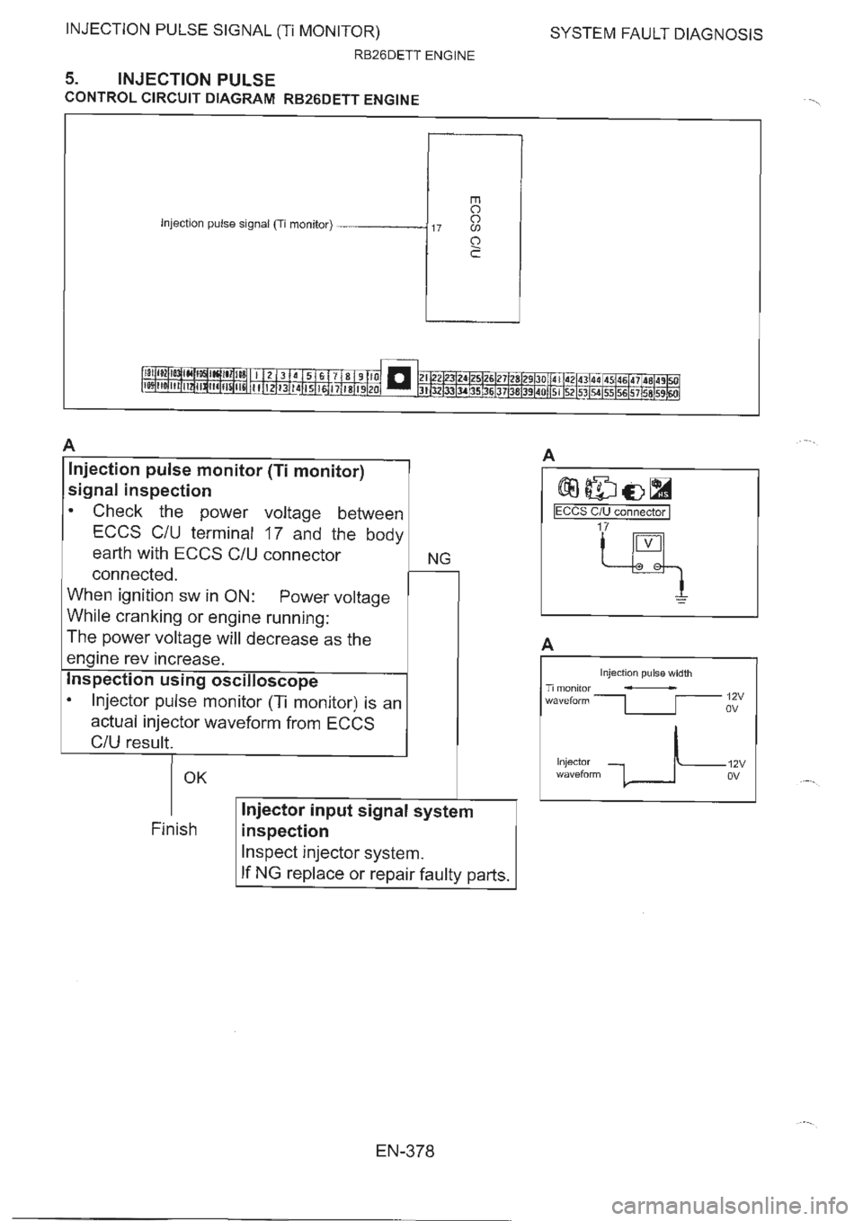 NISSAN GT-R 1993  Service Manual 