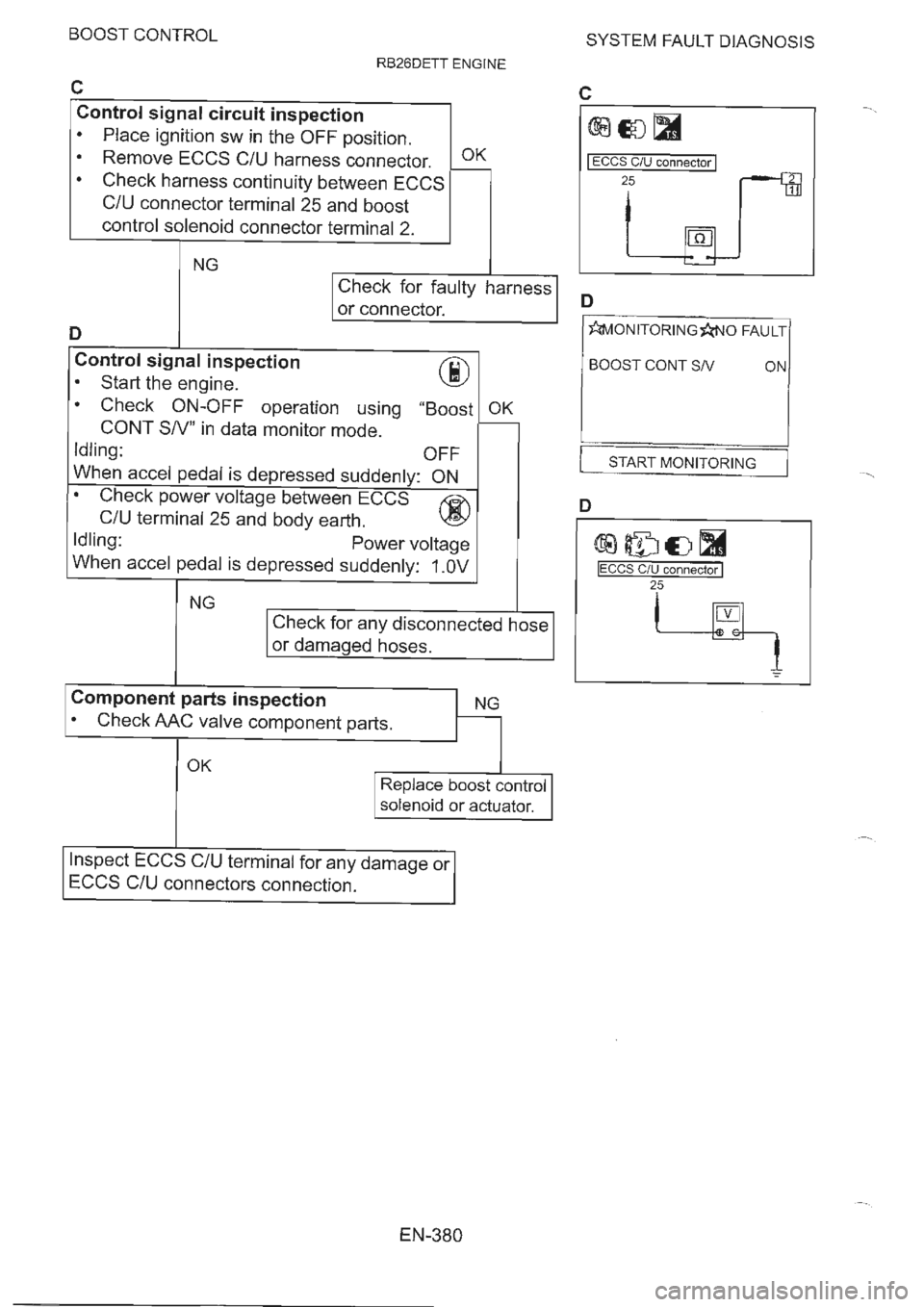 NISSAN GT-R 1993  Service Manual 