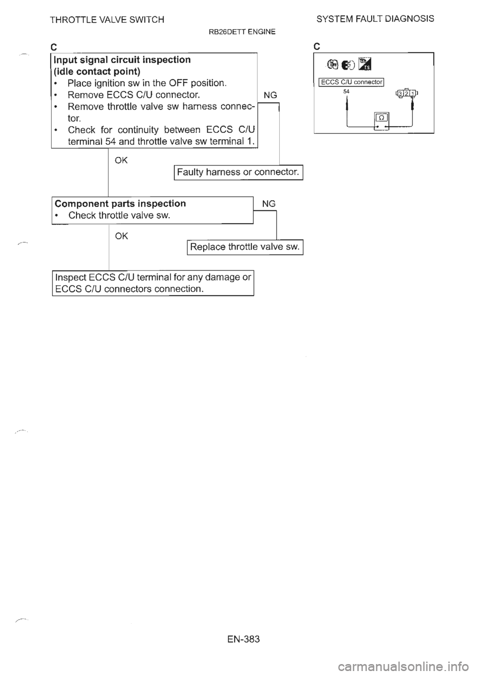 NISSAN GT-R 1993  Service Manual 