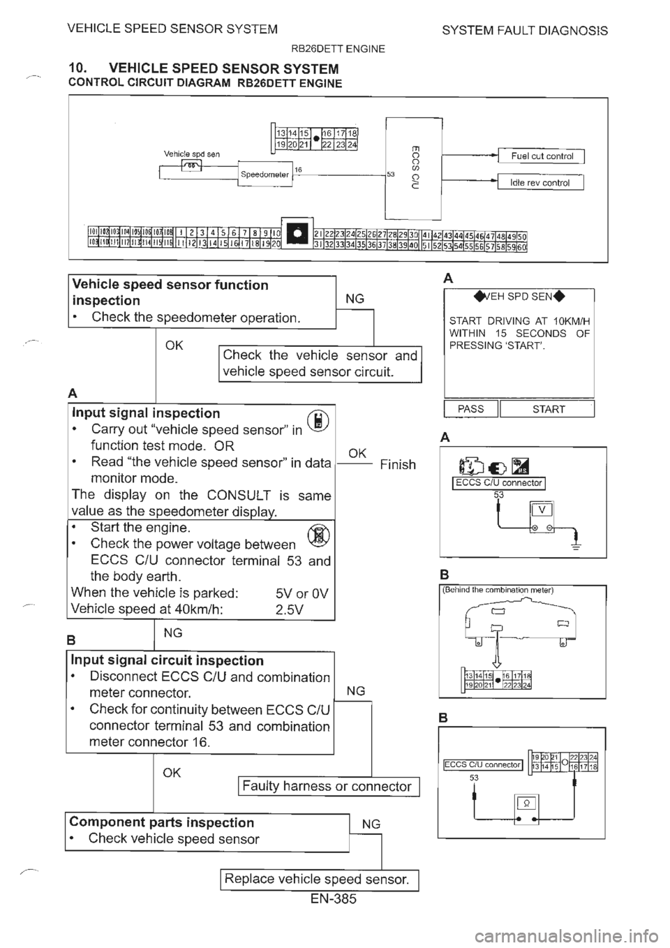 NISSAN GT-R 1993  Service Manual 