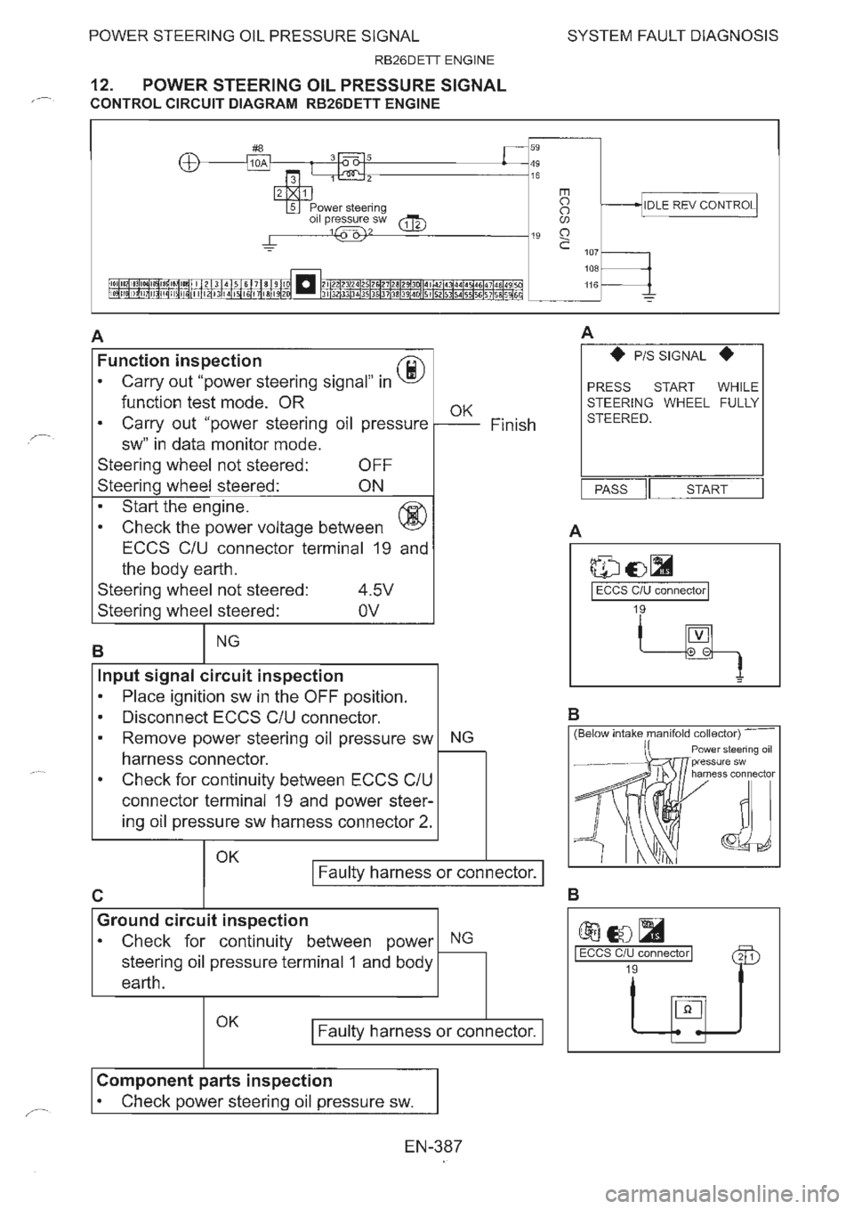 NISSAN GT-R 1993  Service Manual 
