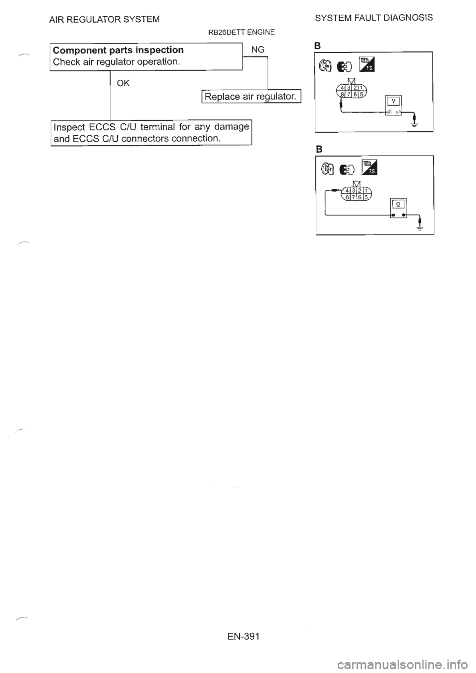 NISSAN GT-R 1993  Service Manual 