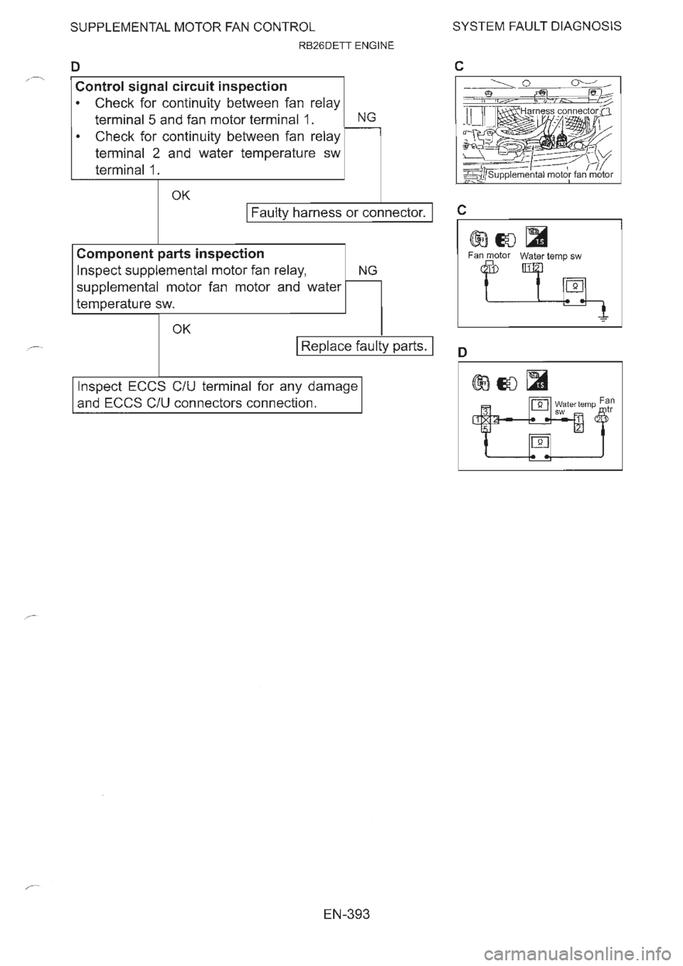 NISSAN GT-R 1993  Service Manual 