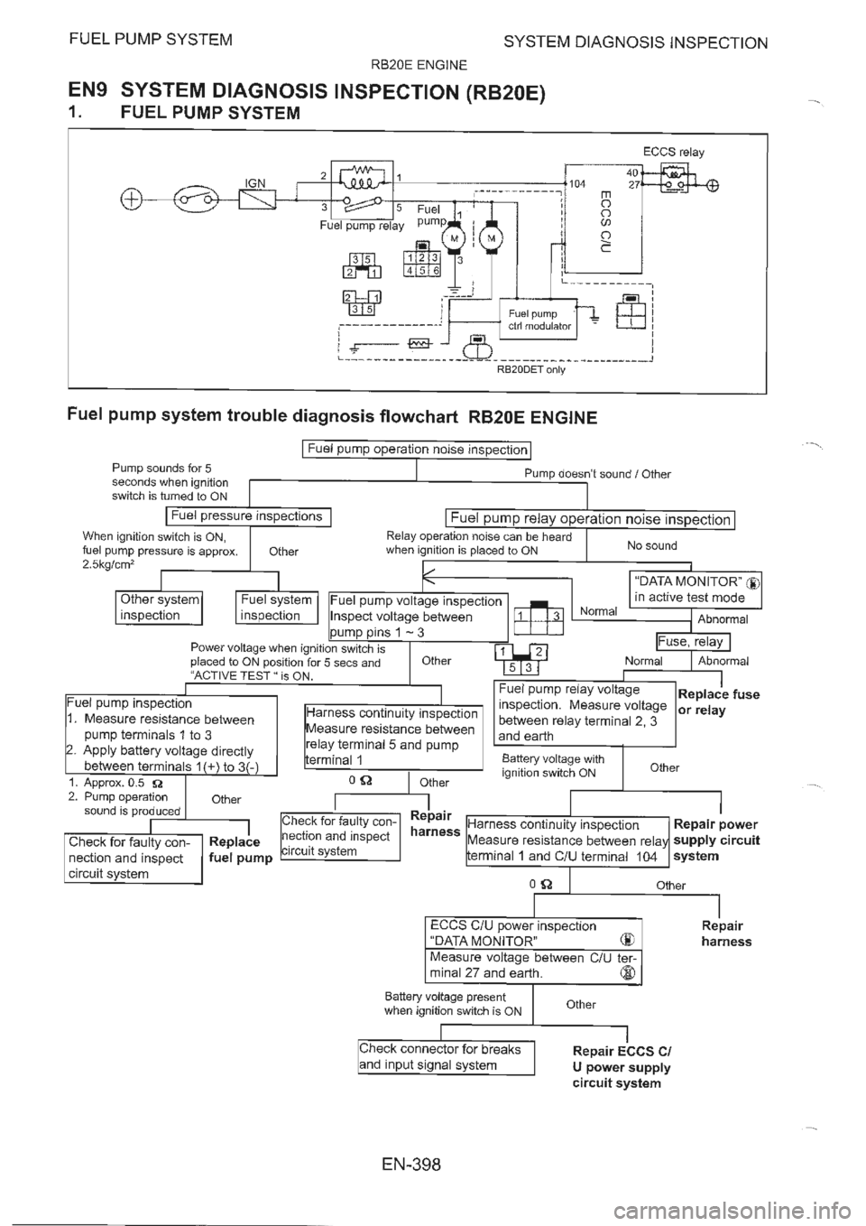 NISSAN GT-R 1993  Service Manual 