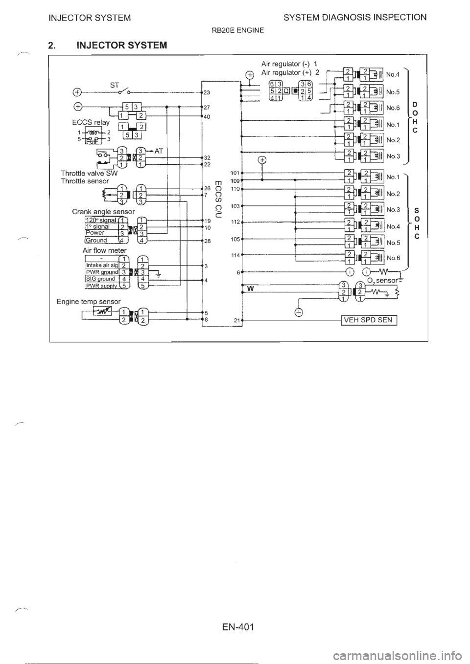 NISSAN GT-R 1993  Service Manual 