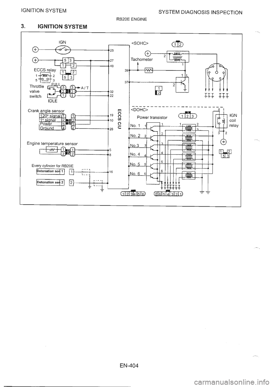 NISSAN GT-R 1993  Service Manual 