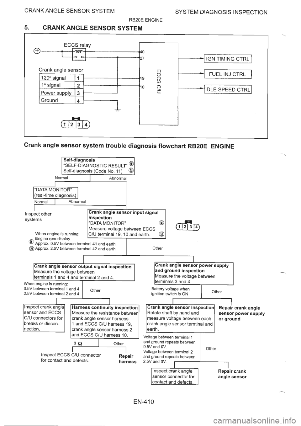 NISSAN GT-R 1993  Service Manual 