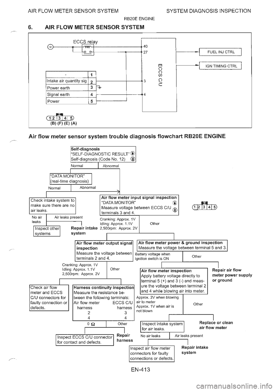 NISSAN GT-R 1993  Service Manual 