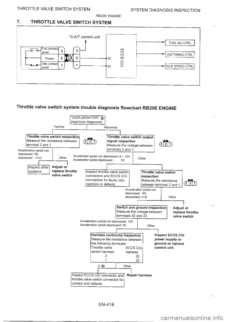 NISSAN GT-R 1993  Service Manual 