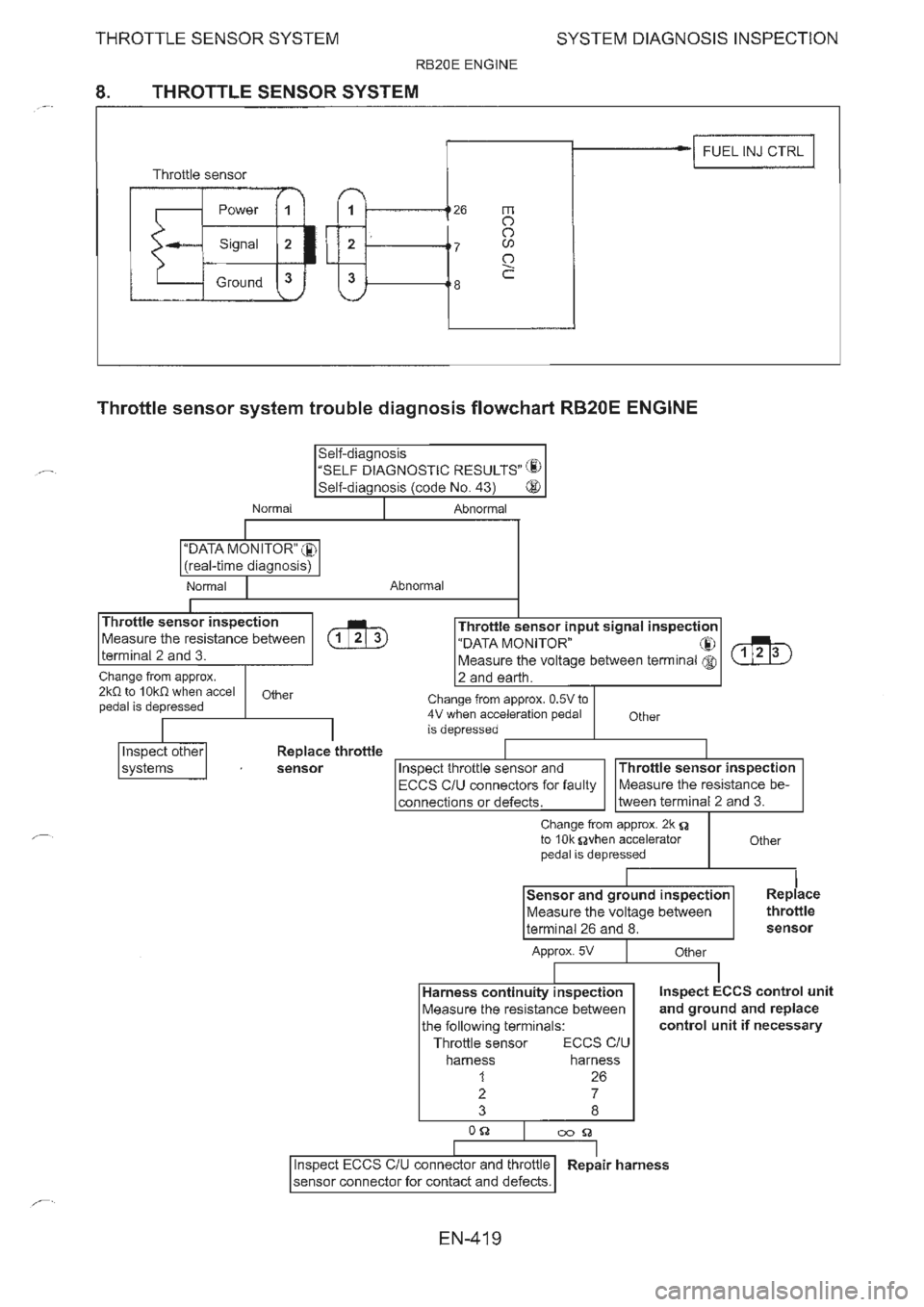 NISSAN GT-R 1993  Service Manual 