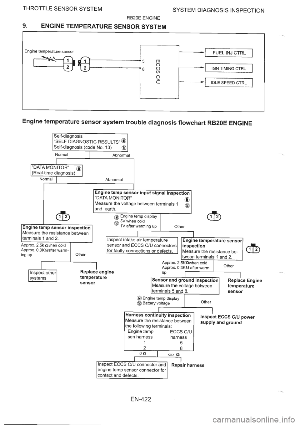 NISSAN GT-R 1993  Service Manual 