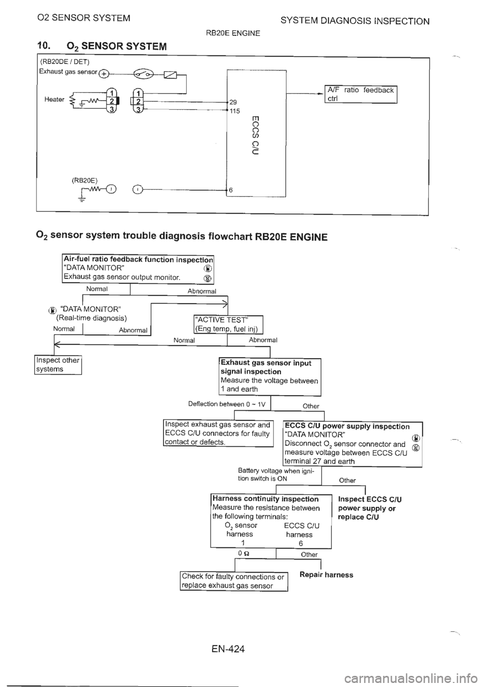 NISSAN GT-R 1993  Service Manual 