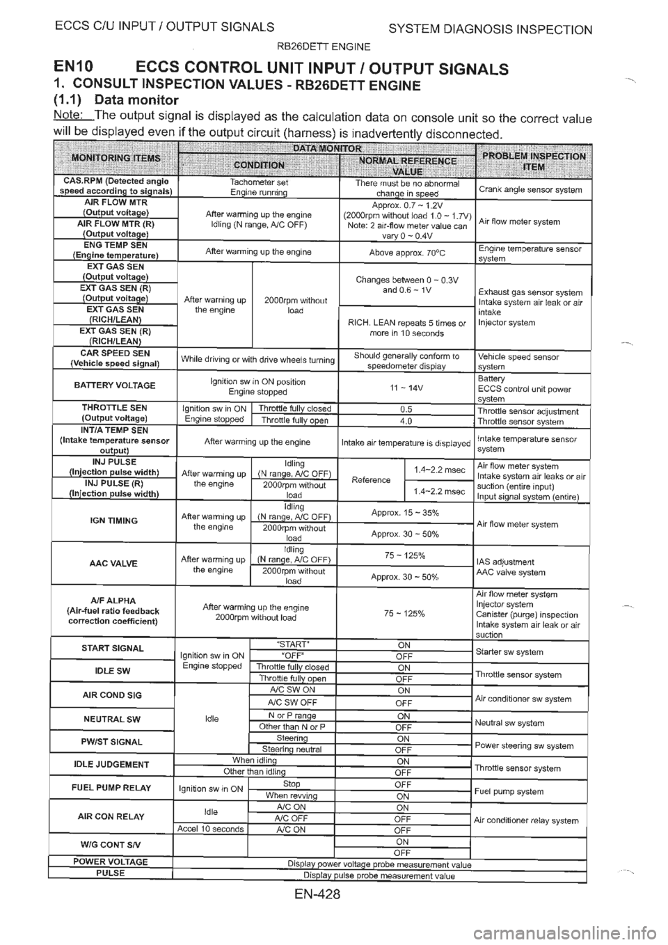 NISSAN GT-R 1993  Service Manual 