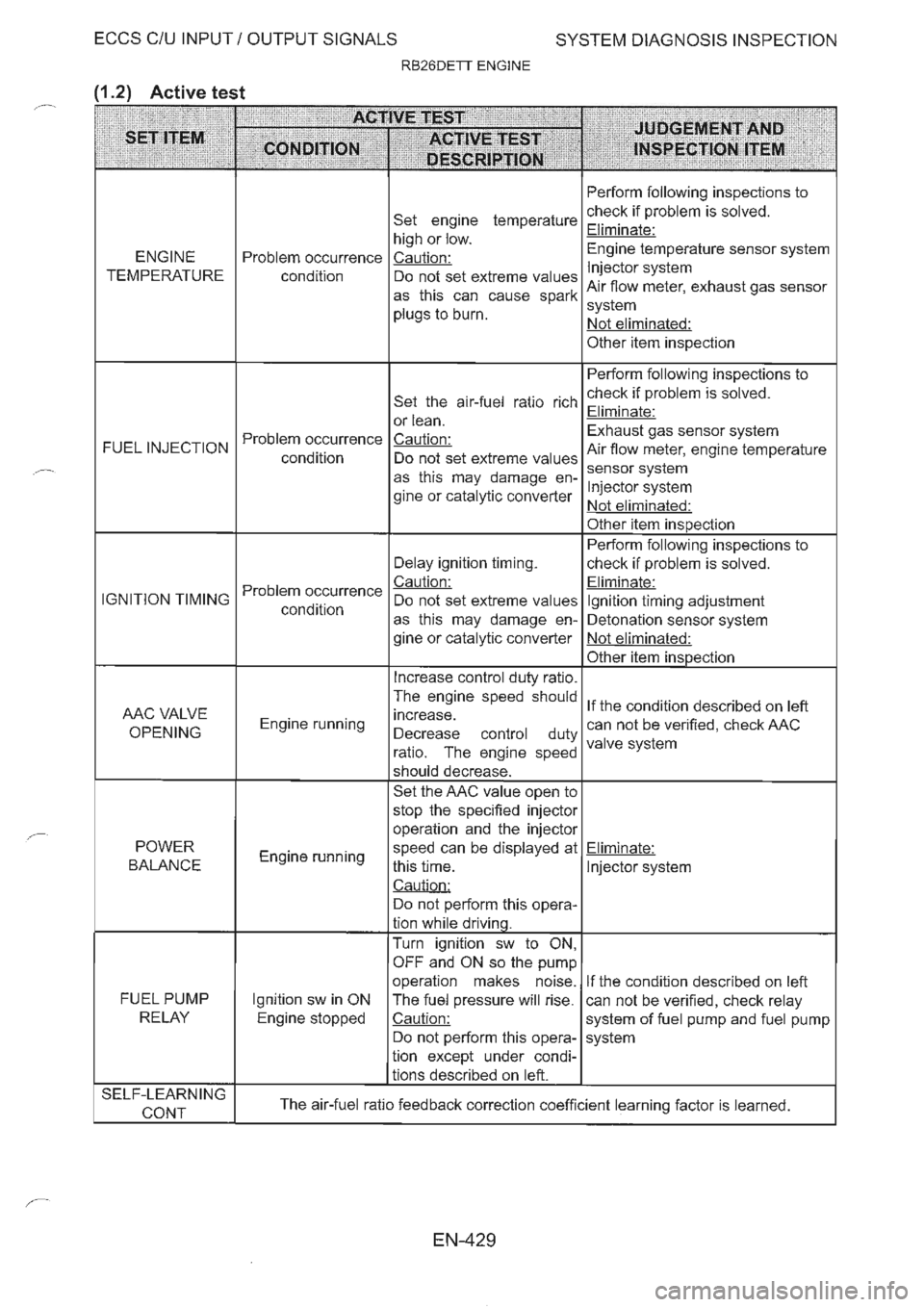NISSAN GT-R 1993  Service Manual 