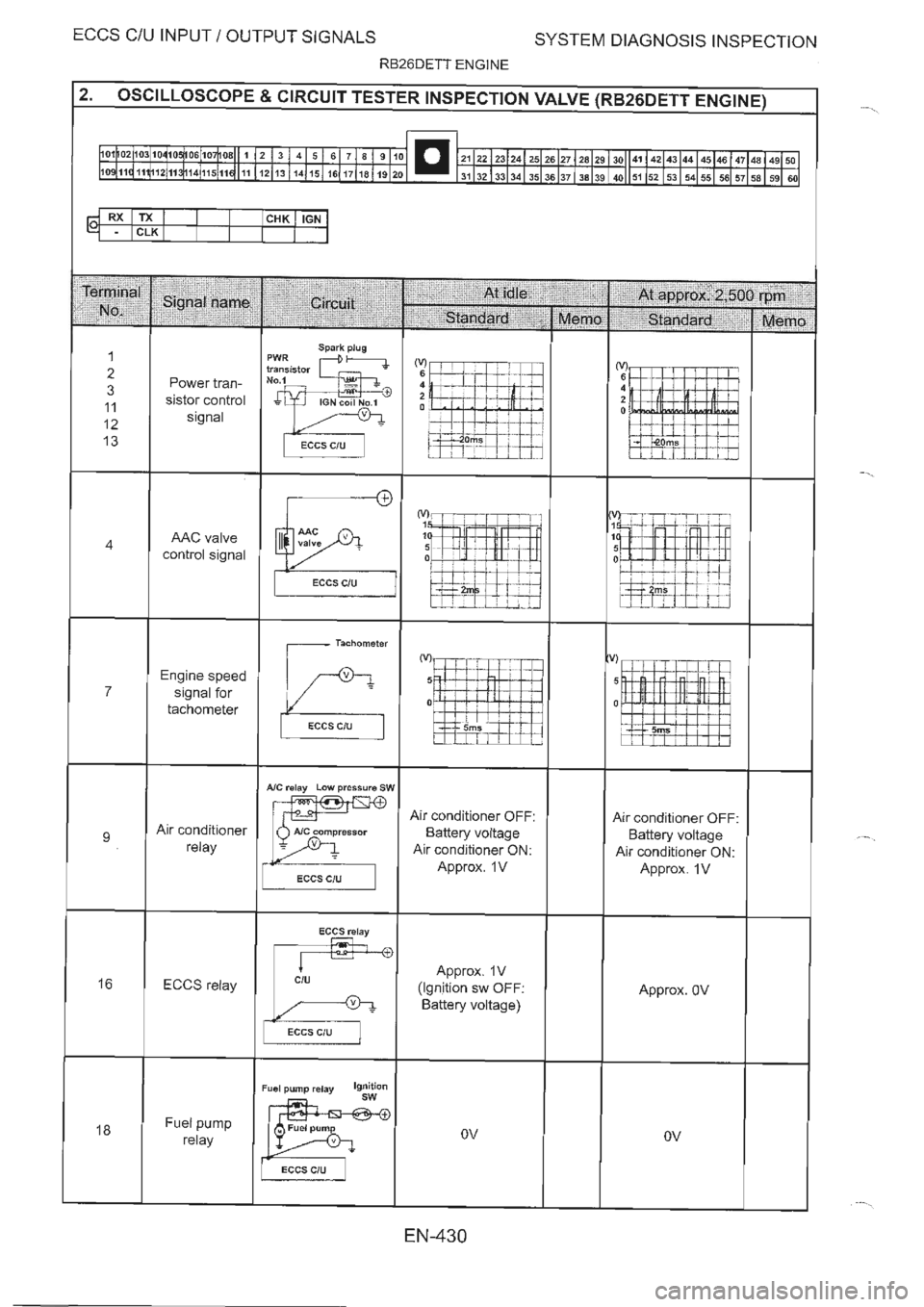 NISSAN GT-R 1993  Service Manual 