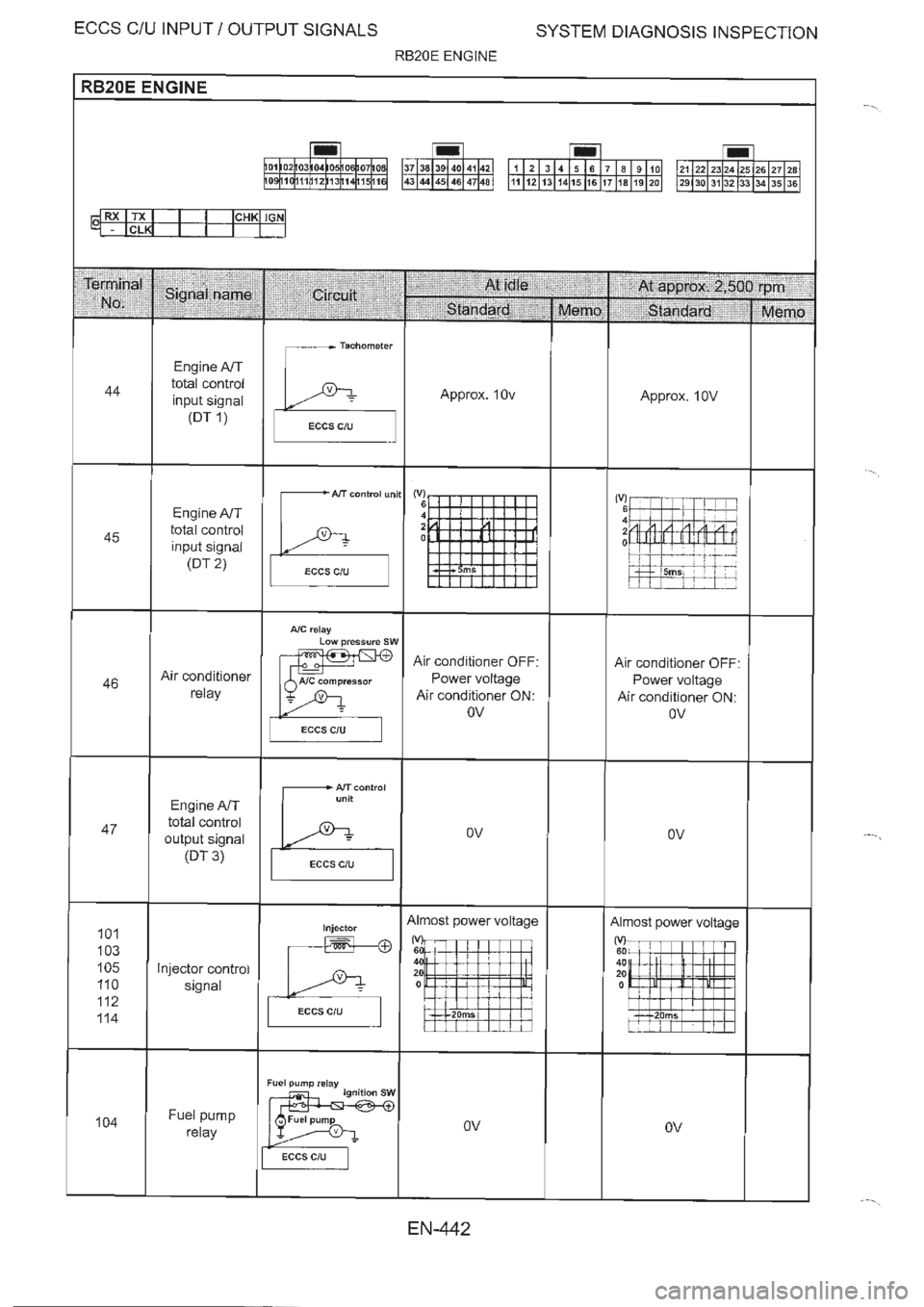 NISSAN GT-R 1993  Service Manual 