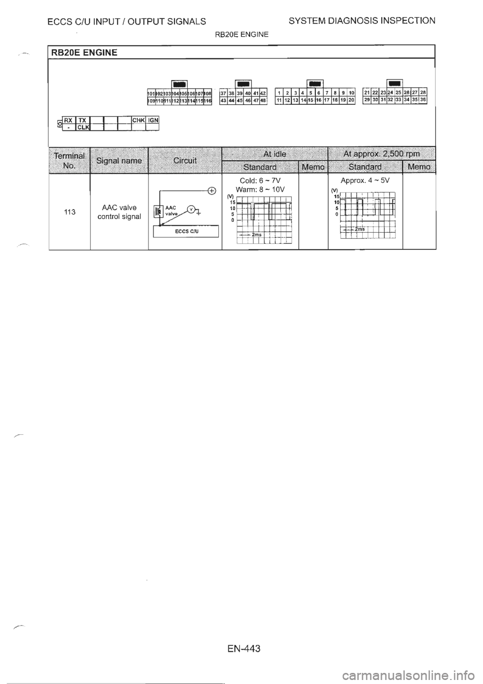 NISSAN GT-R 1993  Service Manual 