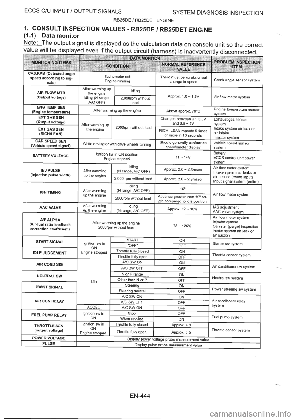 NISSAN GT-R 1993  Service Manual 