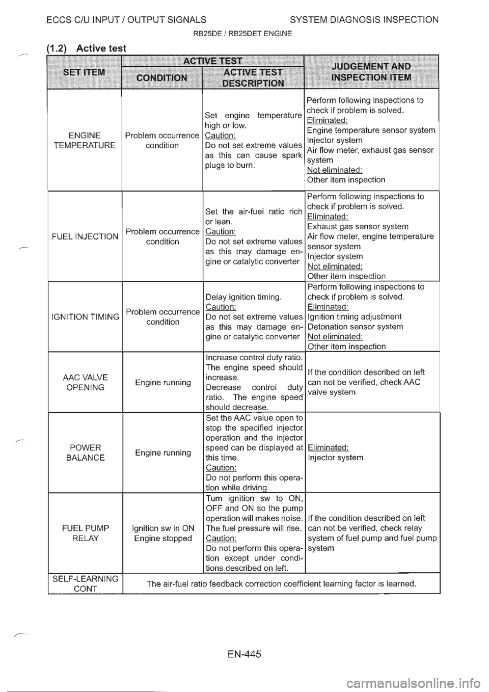 NISSAN GT-R 1993  Service Manual 