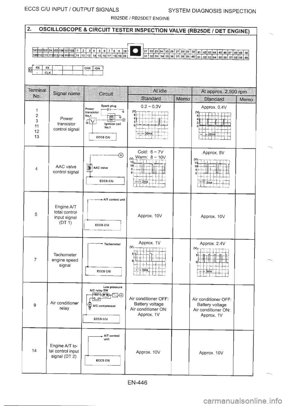 NISSAN GT-R 1993  Service Manual 