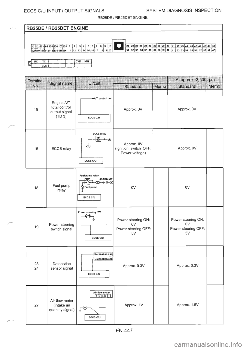 NISSAN GT-R 1993  Service Manual 