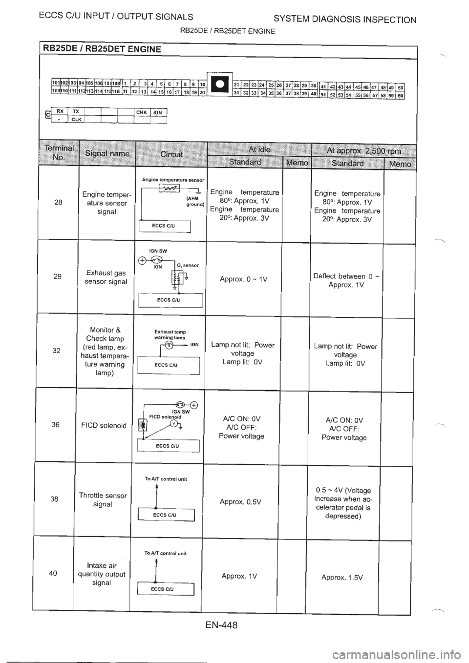 NISSAN GT-R 1993  Service Manual 