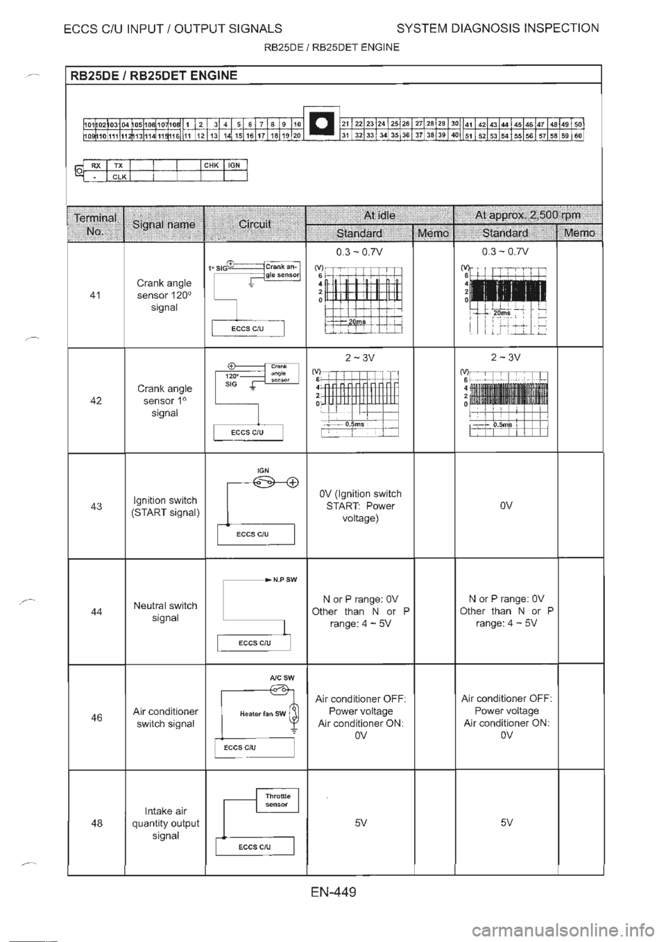 NISSAN GT-R 1993  Service Manual 