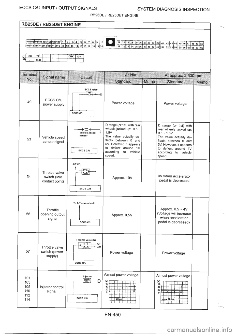 NISSAN GT-R 1993  Service Manual 