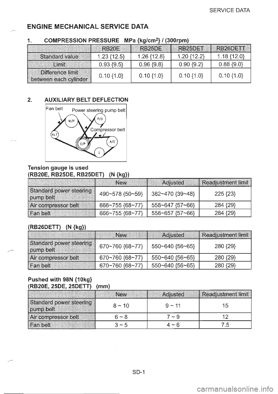 NISSAN GT-R 1993  Service Manual 