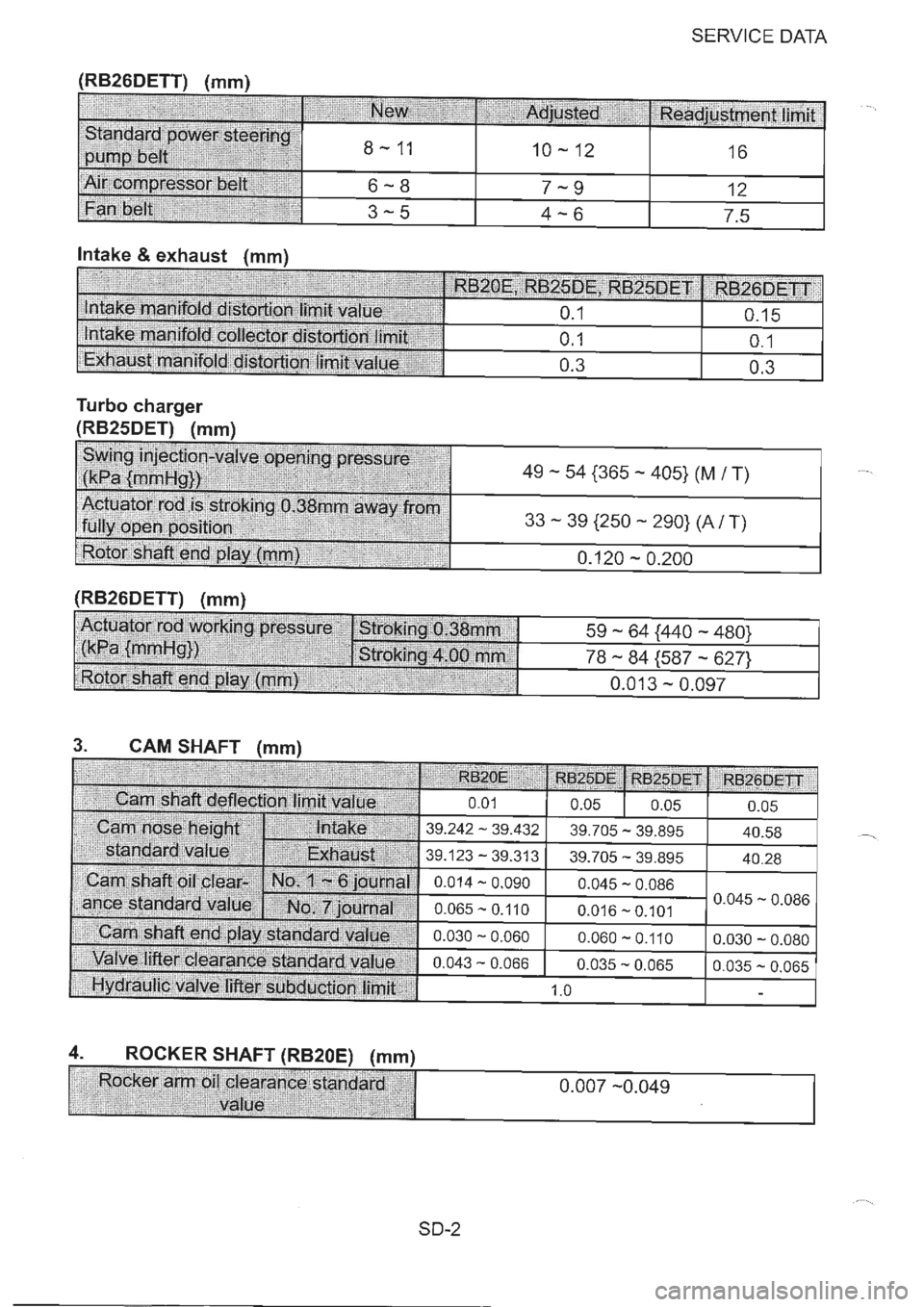 NISSAN GT-R 1993  Service Manual 