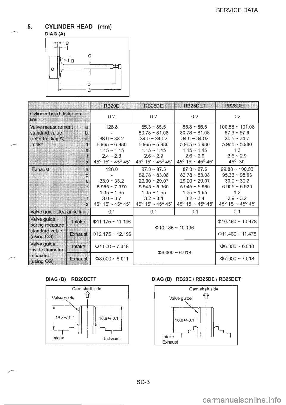 NISSAN GT-R 1993  Service Manual 