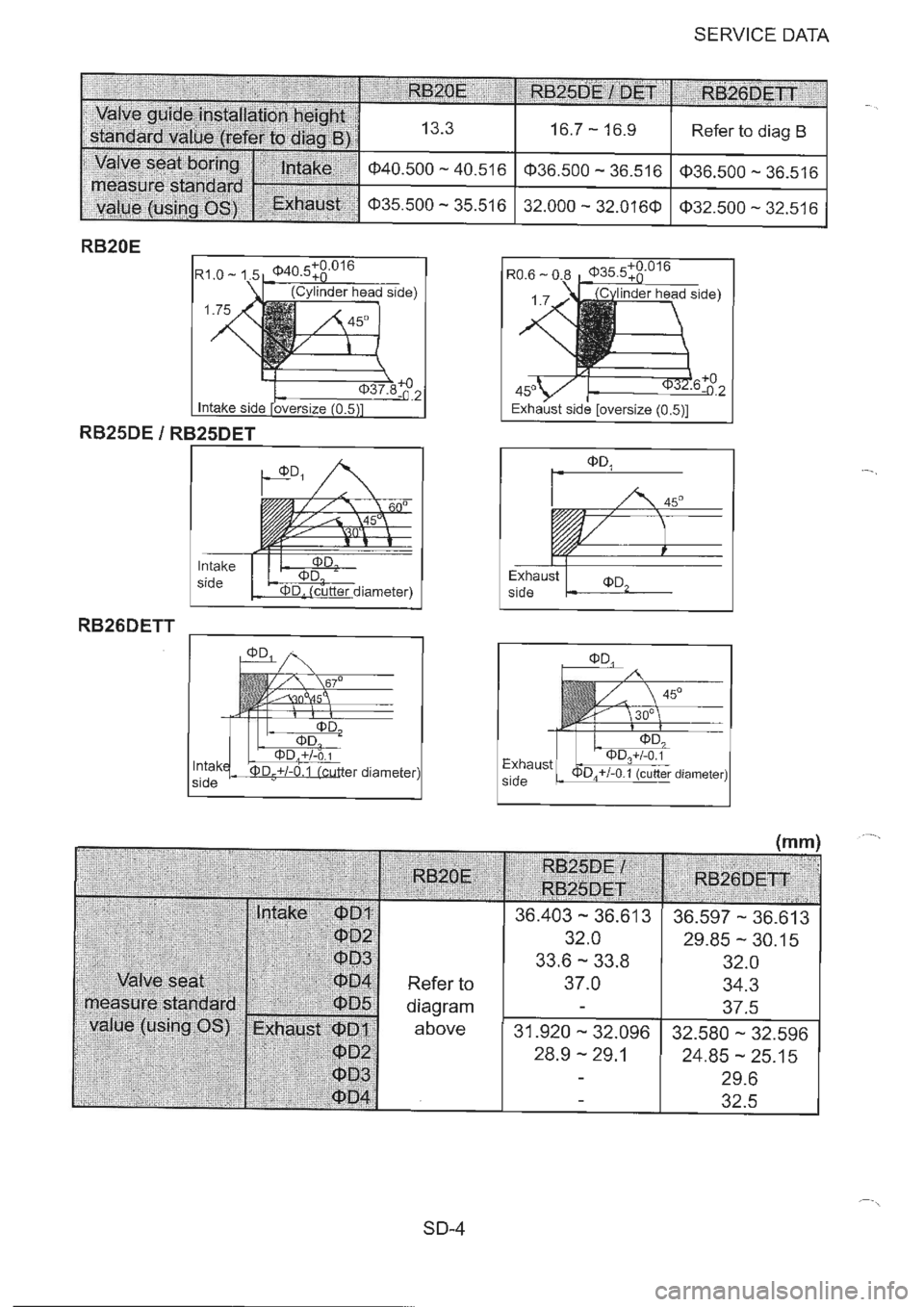 NISSAN GT-R 1993  Service Manual 