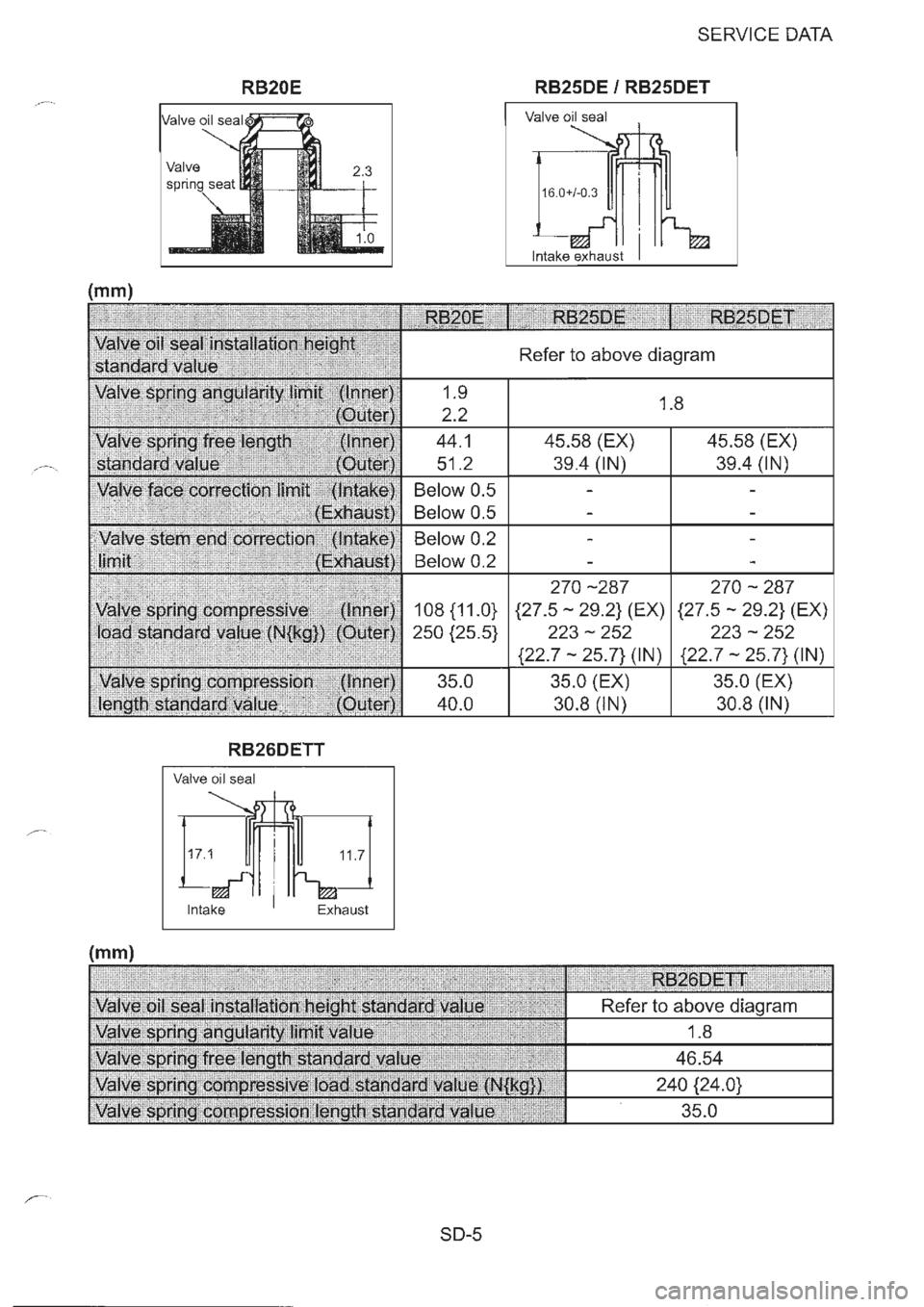 NISSAN GT-R 1993  Service Manual 