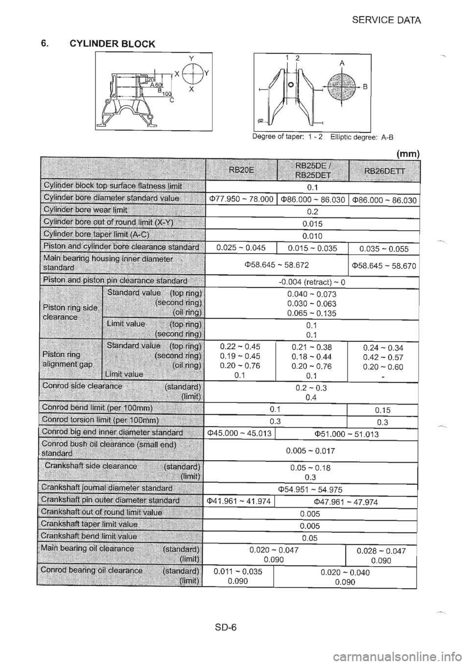 NISSAN GT-R 1993  Service Manual 