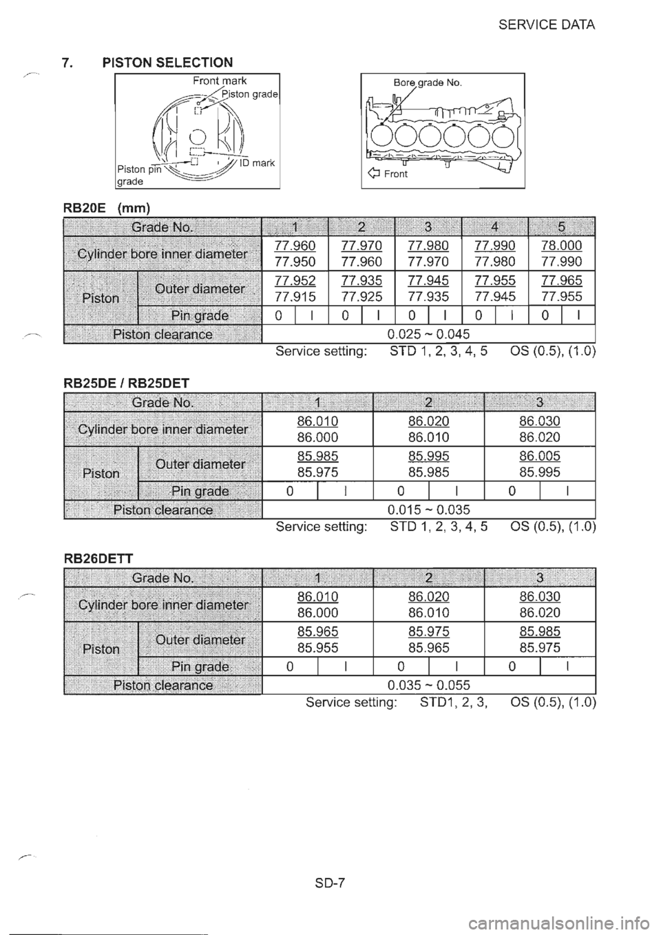 NISSAN GT-R 1993  Service Manual 