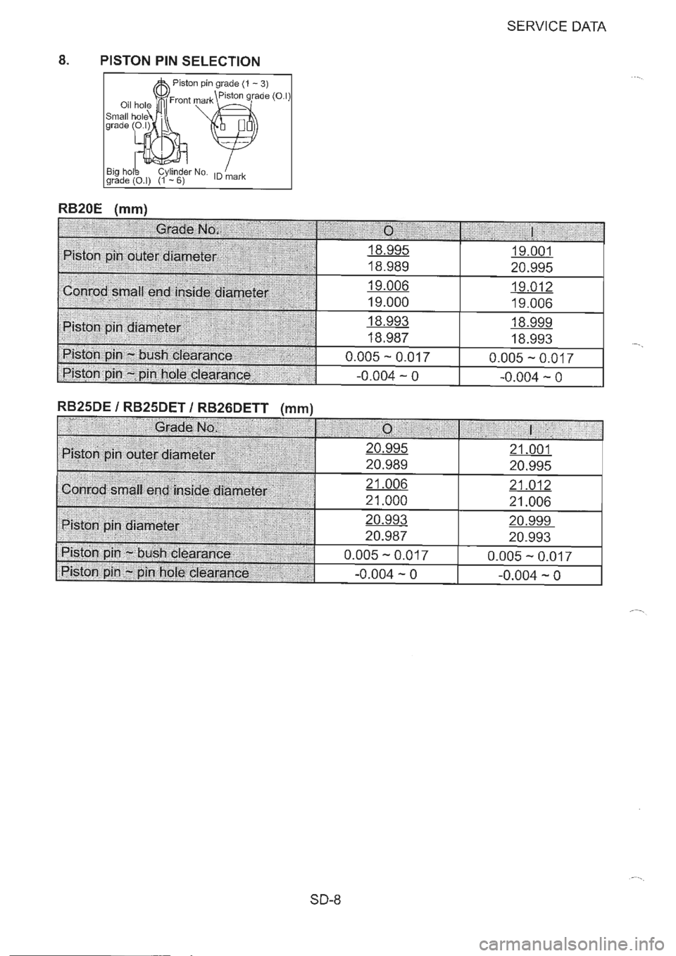 NISSAN GT-R 1993  Service Manual 