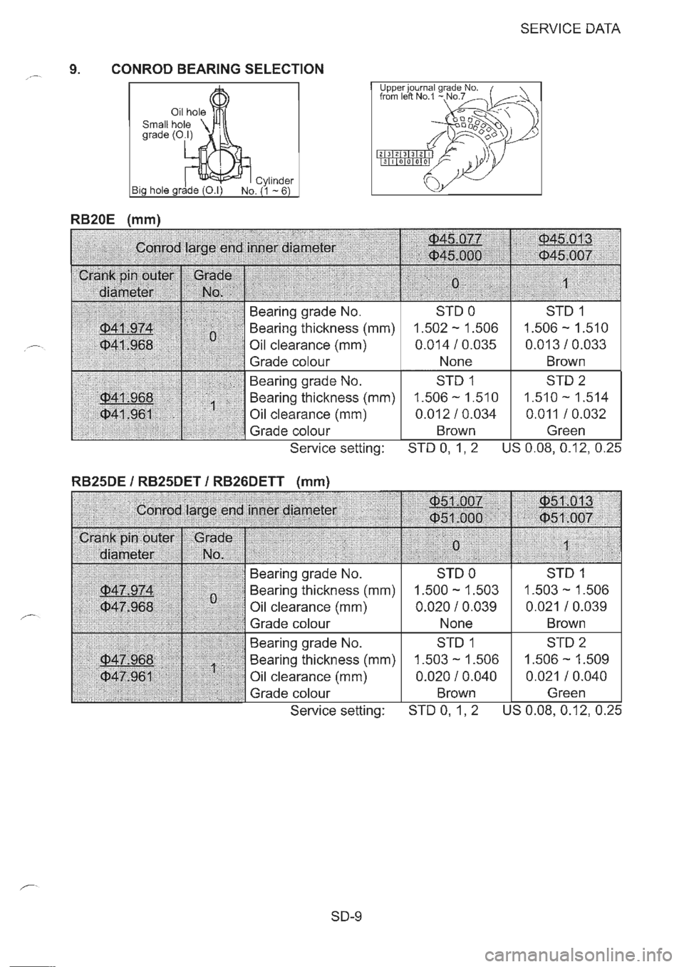 NISSAN GT-R 1993  Service Manual 