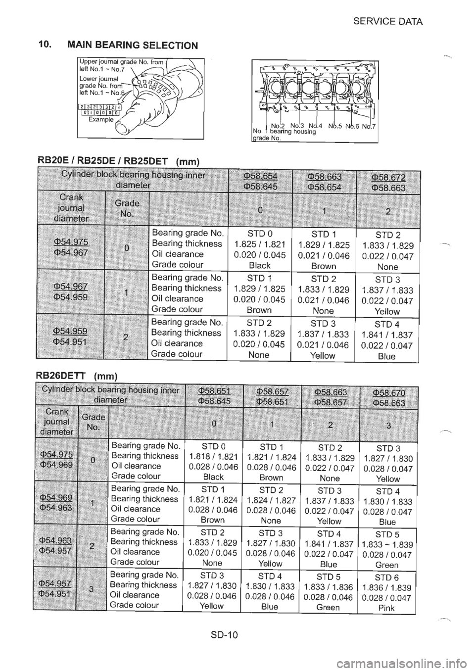 NISSAN GT-R 1993  Service Manual 