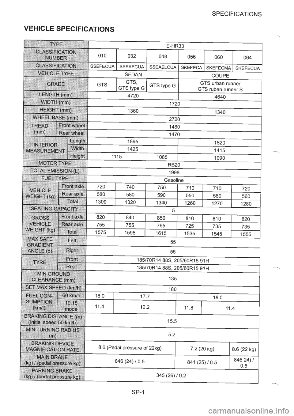 NISSAN GT-R 1993  Service Manual 
