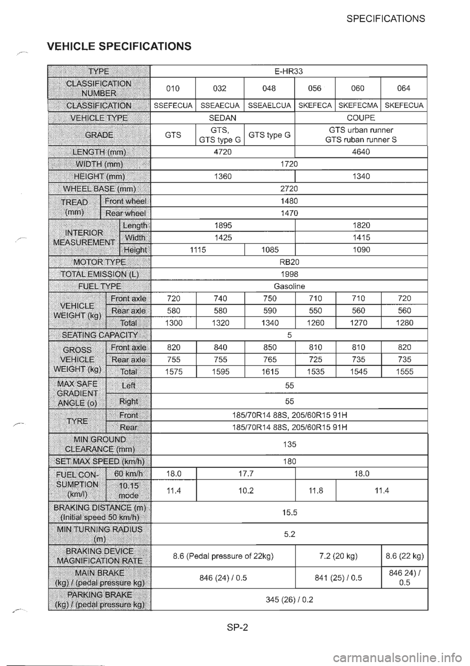 NISSAN GT-R 1993  Service Manual 