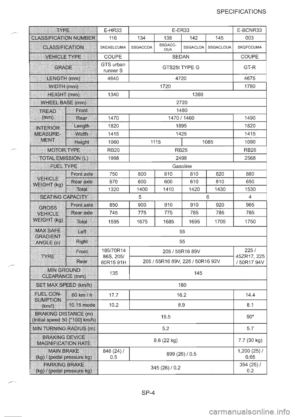 NISSAN GT-R 1993  Service Manual 
