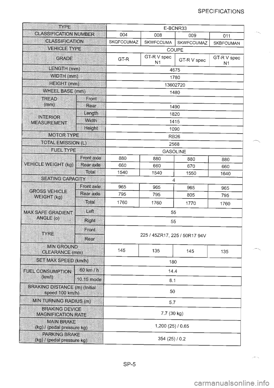 NISSAN GT-R 1993  Service Manual 