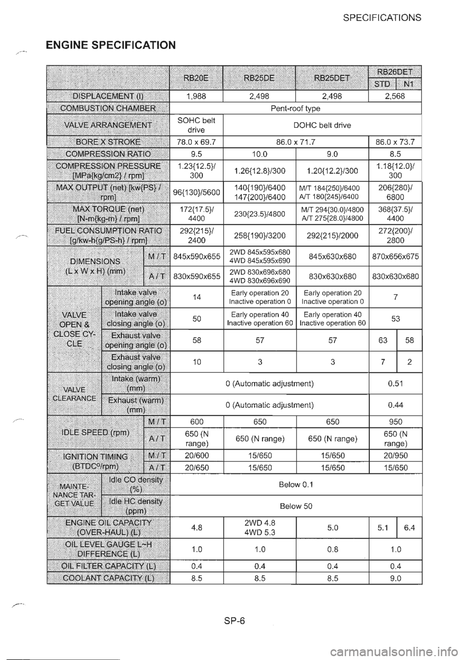NISSAN GT-R 1993  Service Manual 