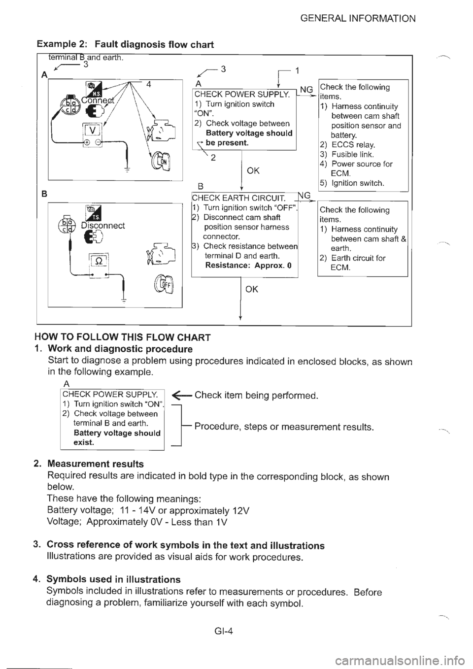 NISSAN GT-R 1993  Service Manual 