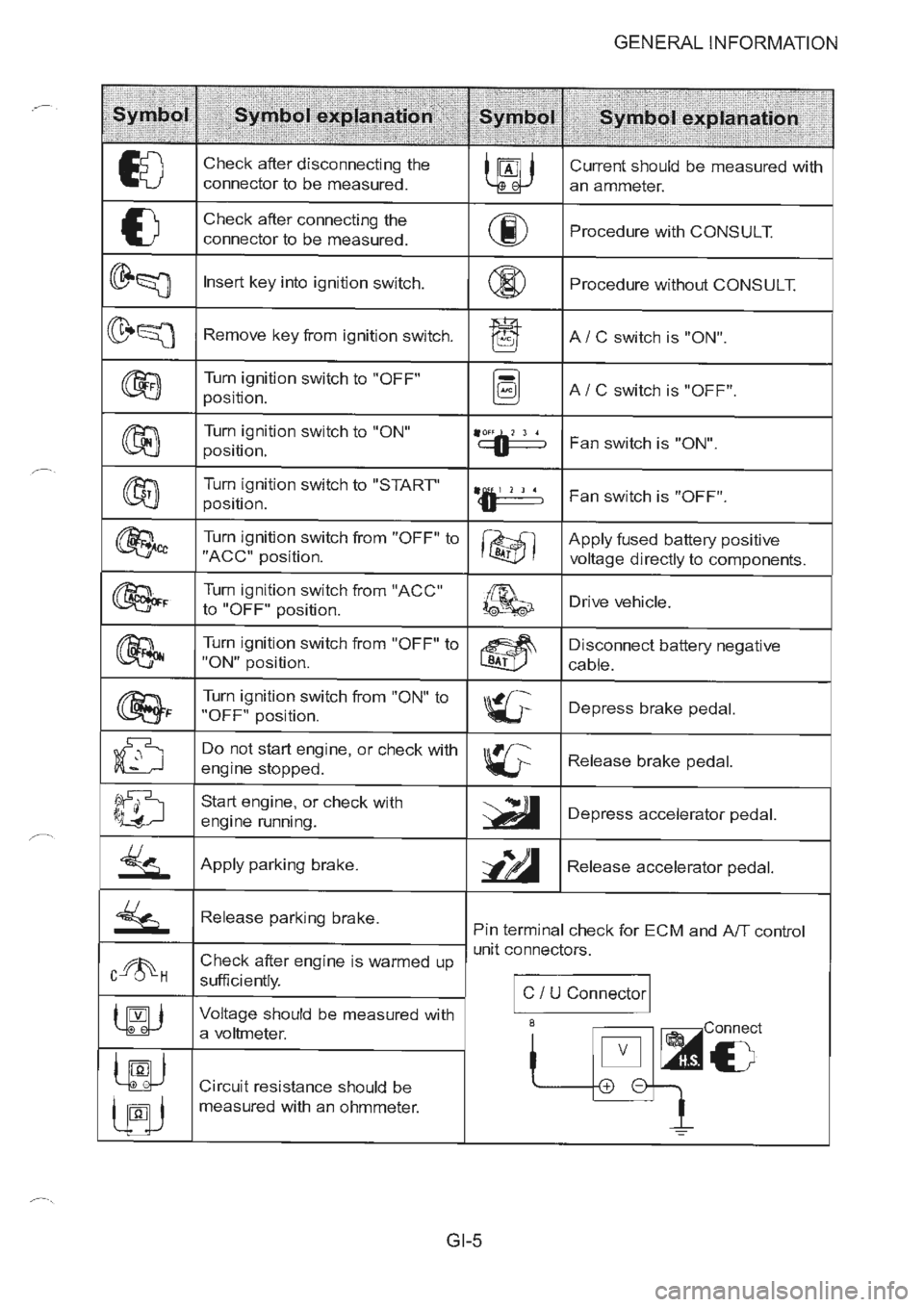 NISSAN GT-R 1993  Service Manual 