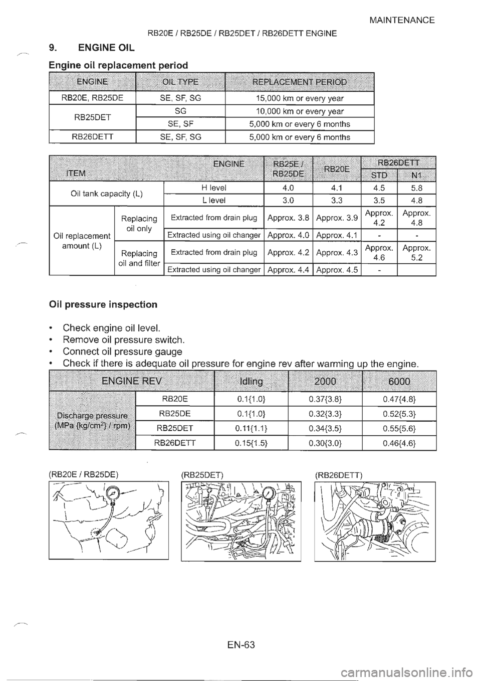 NISSAN GT-R 1993  Service Manual 