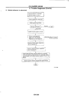 Page 636