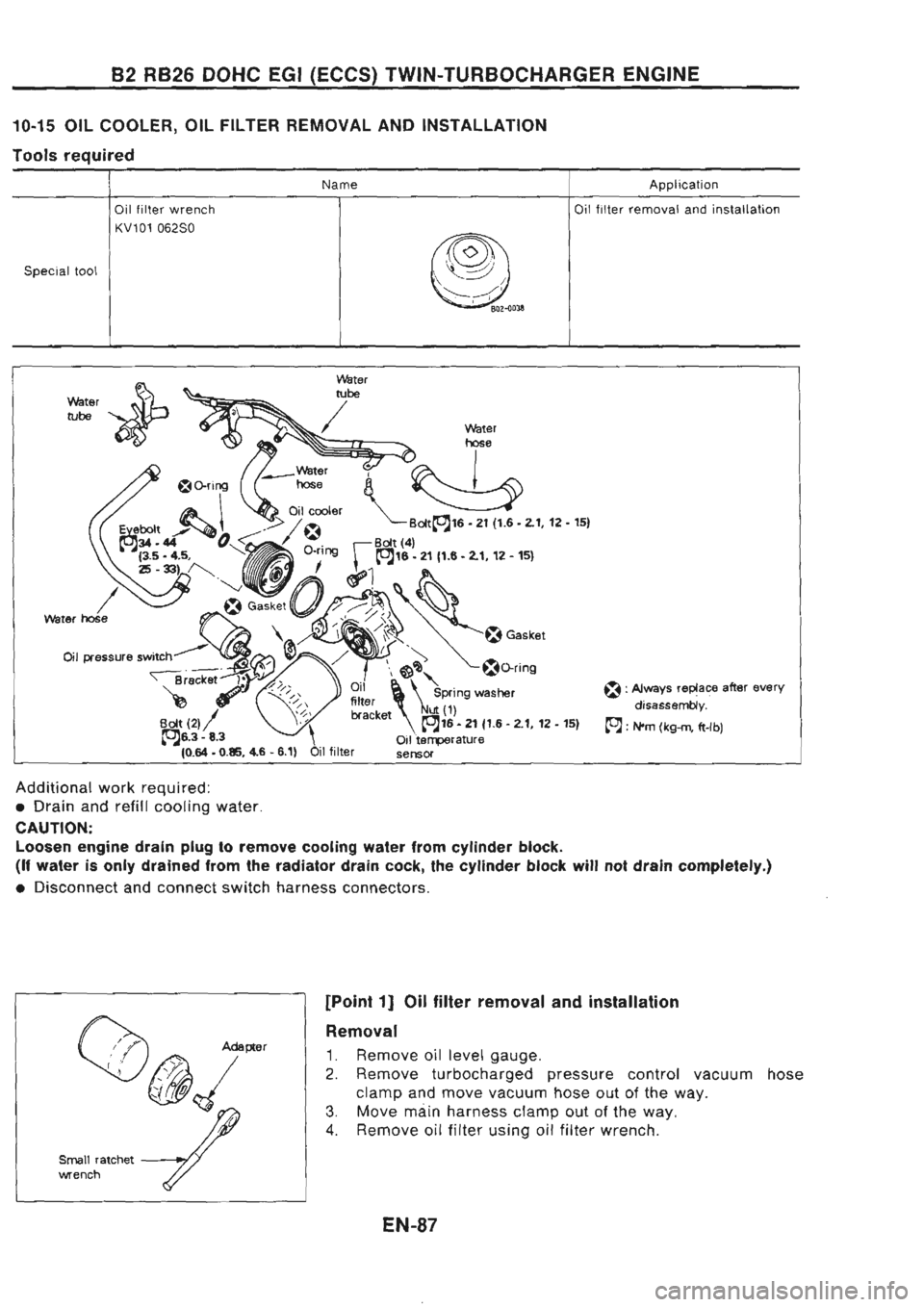 NISSAN GT-R 1989  Service Manual 