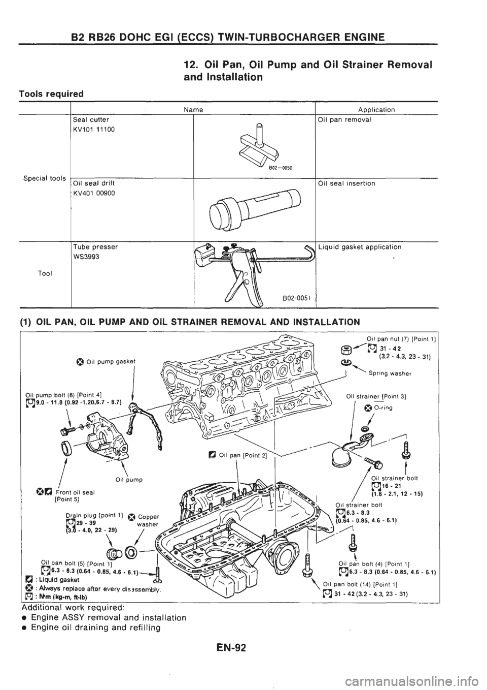 NISSAN GT-R 1989  Service Manual 