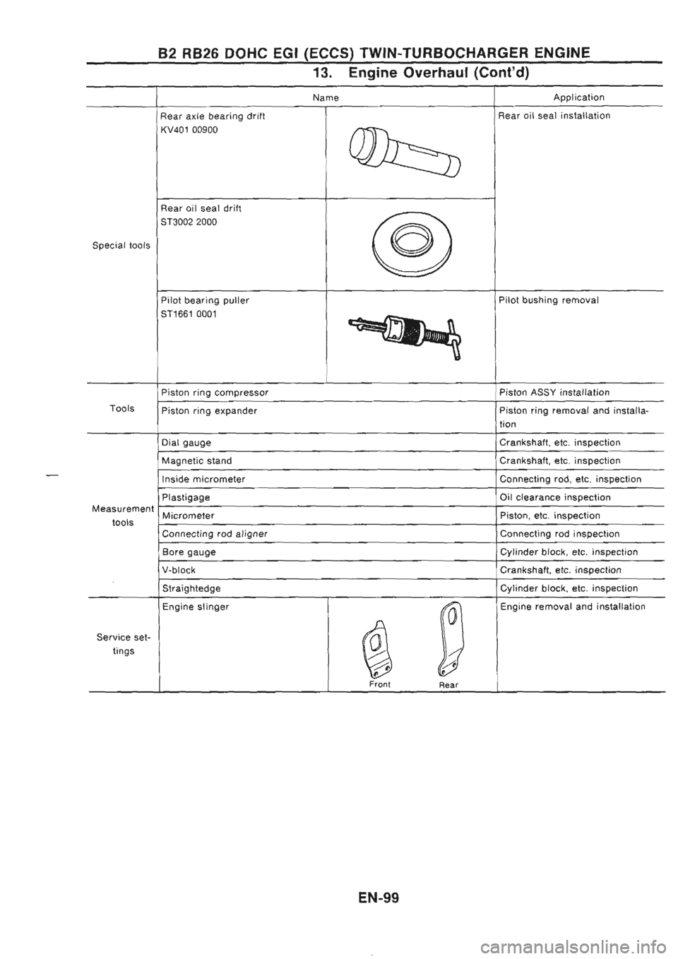 NISSAN GT-R 1989  Service Manual 